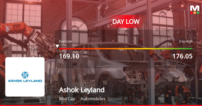 Ashok Leyland Ltd. Hits Intraday Low Amid Price Pressure on 19 Mar 2026