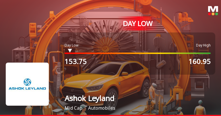 Ashok Leyland Ltd. Hits Intraday Low Amid Price Pressure on 30 Mar 2026