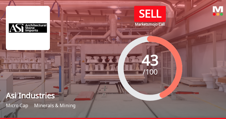 Asi Industries Ltd is Rated Sell