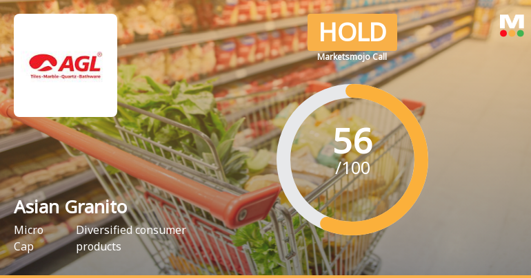 Asian Granito India Ltd Upgraded to Hold on Improved Technicals and Financial Performance