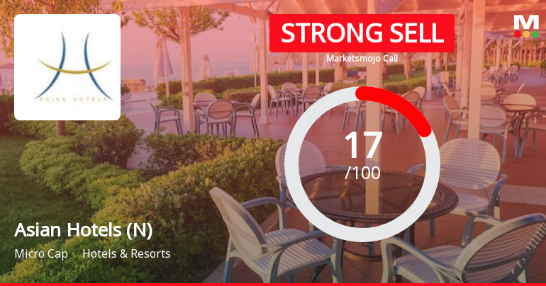 Asian Hotels (North) Ltd is Rated Strong Sell