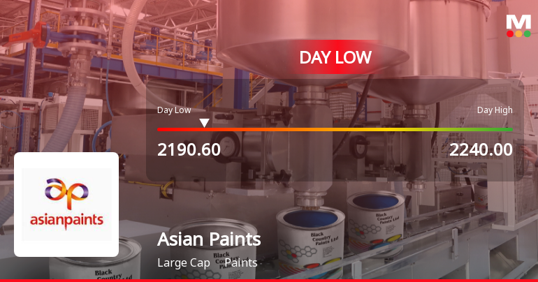 Asian Paints Ltd. Hits Intraday Low Amid Price Pressure on 19 Mar 2026