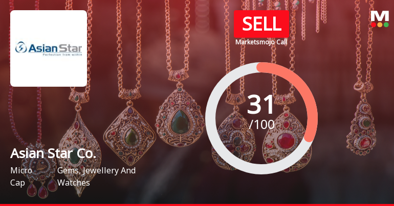 Asian Star Company Ltd Upgraded to Sell on Technical and Valuation Improvements