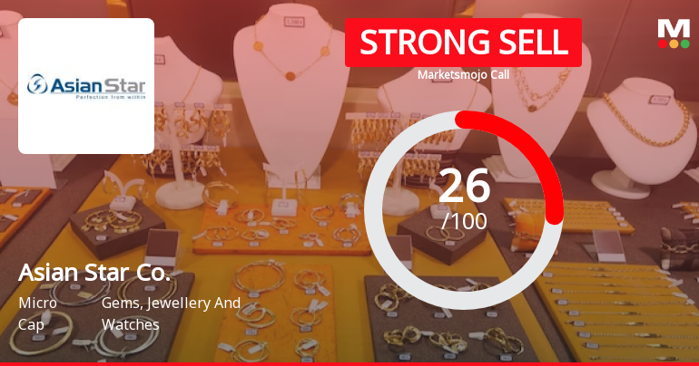 Asian Star Company Ltd is Rated Strong Sell