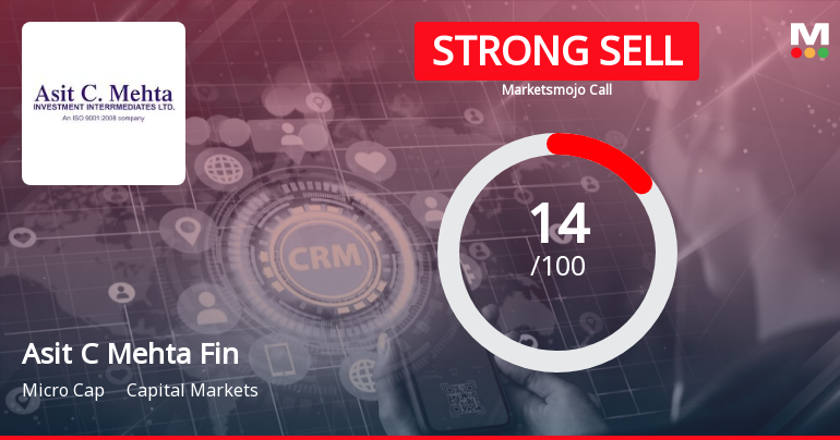 Asit C Mehta Financial Services ltd is Rated Strong Sell