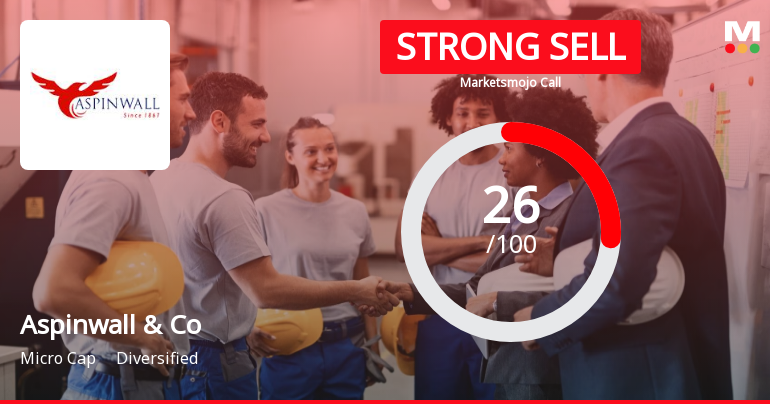 Aspinwall & Company Ltd is Rated Strong Sell