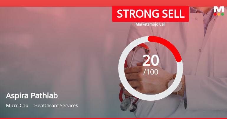 Aspira Pathlab &amp; Diagnostics Ltd is Rated Strong Sell