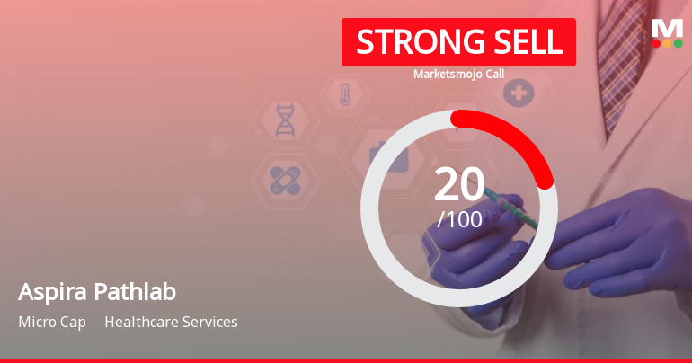 Aspira Pathlab &amp; Diagnostics Ltd is Rated Strong Sell