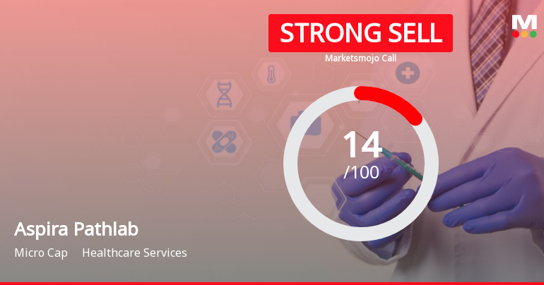 Aspira Pathlab &amp; Diagnostics Ltd is Rated Strong Sell