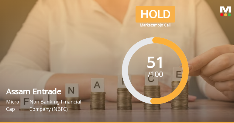 Assam Entrade Ltd is Rated Hold by MarketsMOJO