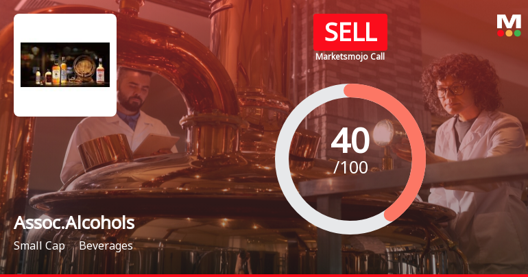 Associated Alcohols & Breweries Ltd is Rated Sell