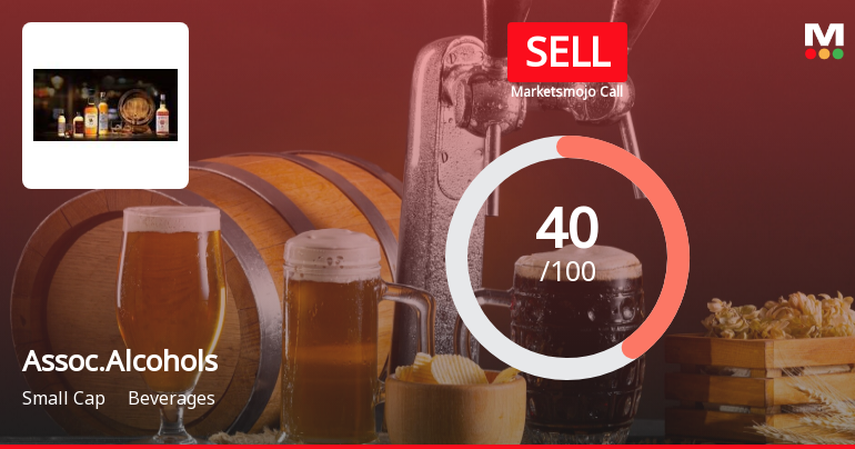 Associated Alcohols & Breweries Ltd is Rated Sell