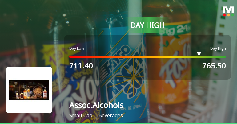 Associated Alcohols & Breweries Ltd Hits Intraday High with 8.34% Surge