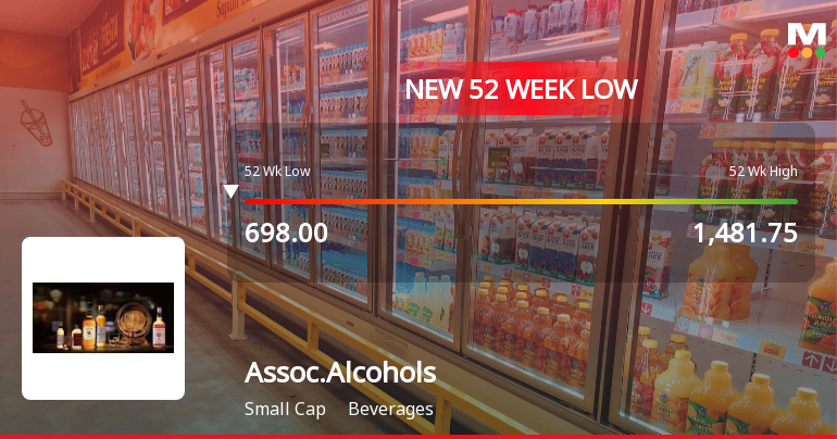 Markets Rally, But Associated Alcohols & Breweries Ltd Sinks to 52-Week Low in Stock-Specific Sell-Off