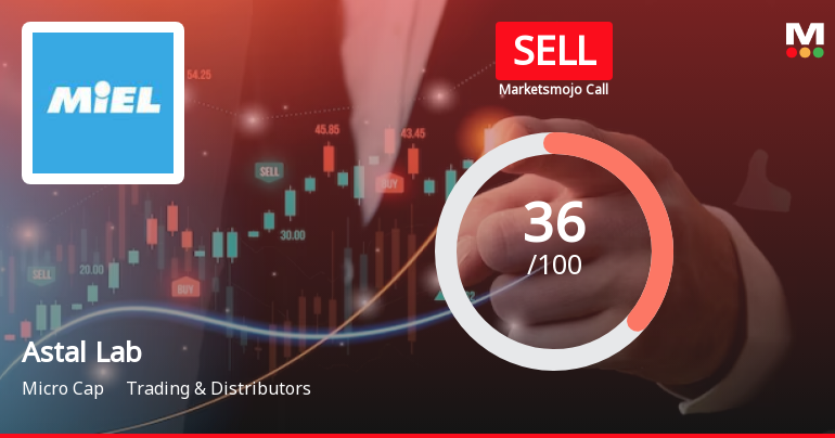 Astal Laboratories Ltd is Rated Sell