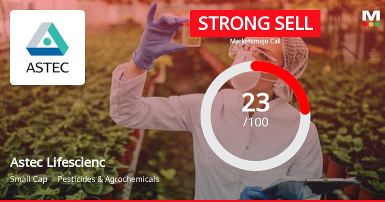 Astec Lifesciences Ltd is Rated Strong Sell