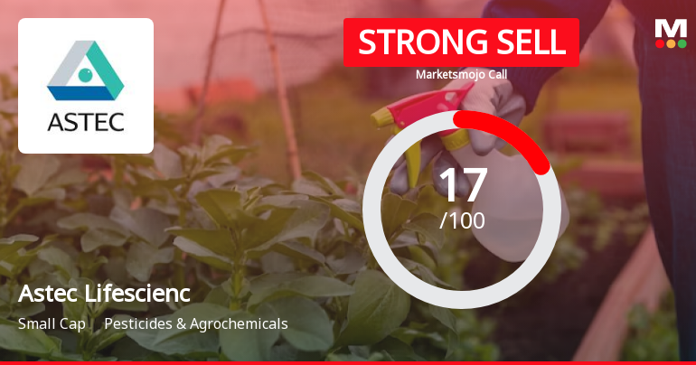 Astec Lifesciences Ltd is Rated Strong Sell