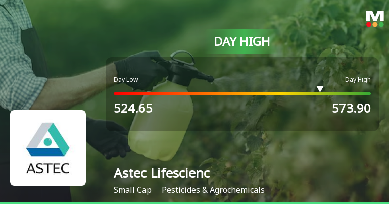 Astec Lifesciences Ltd Surges 8.72% to Day's High of Rs 571.1 — Outperforms Sector by 6.28 Percentage Points