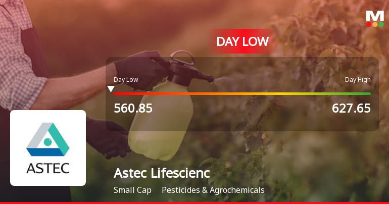 Astec Lifesciences Ltd Hits Intraday Low Amid Price Pressure on 27 Mar 2026