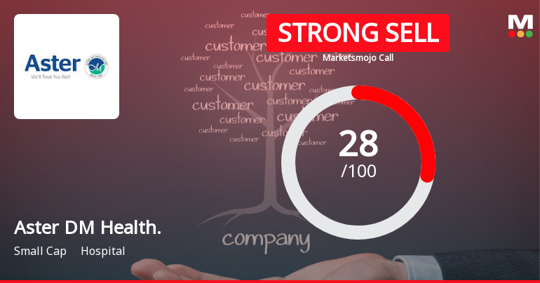 Aster DM Healthcare Ltd Downgraded to Strong Sell Amid Technical and Financial Concerns