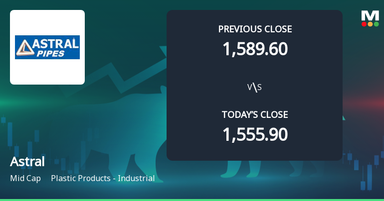 Astral Ltd Opens 7.25% Higher in Sharp Gap Up, But Can the Technicals Support It?