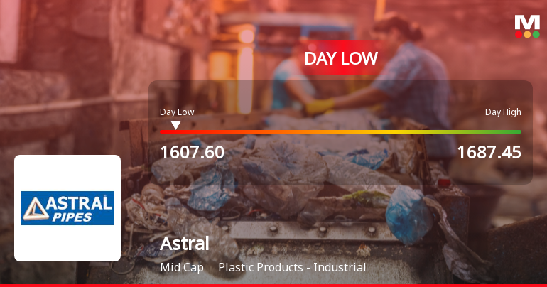 Astral Ltd Hits Intraday Low Amid Price Pressure on 13 Mar 2026