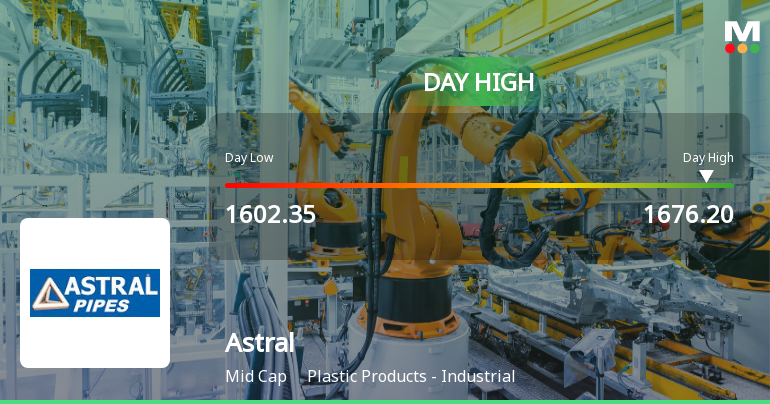 Astral Ltd Surges 5.06% to Day's High of Rs 1675.9 — Outperforms Sector by 1.75 Percentage Points