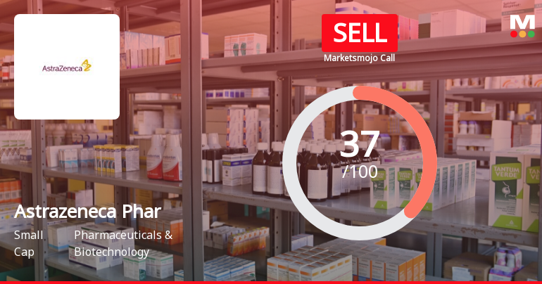 Astrazeneca Pharma India Ltd is Rated Sell