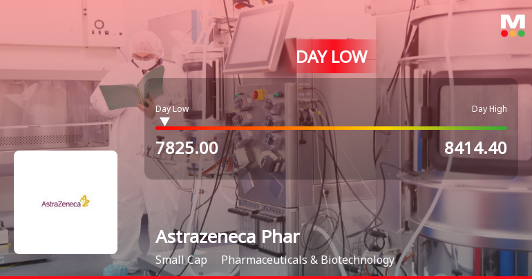 Astrazeneca Pharma India Ltd Hits Intraday Low Amid Price Pressure