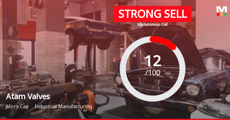 Atam Valves Ltd is Rated Strong Sell