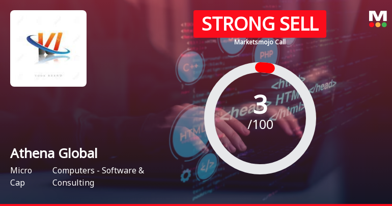 Athena Global Technologies Ltd is Rated Strong Sell