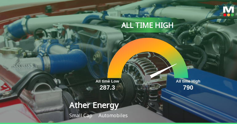 Ather Energy Ltd Hits All-Time High of Rs 796 as Momentum Builds Across Timeframes