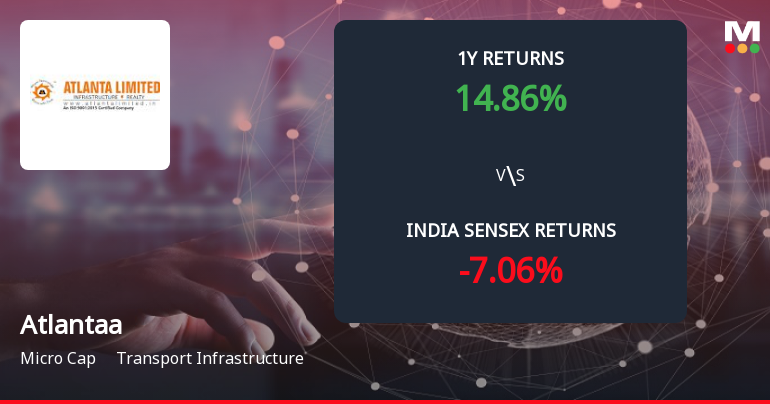 Atlantaa Ltd Forms Death Cross Signalling Potential Bearish Trend