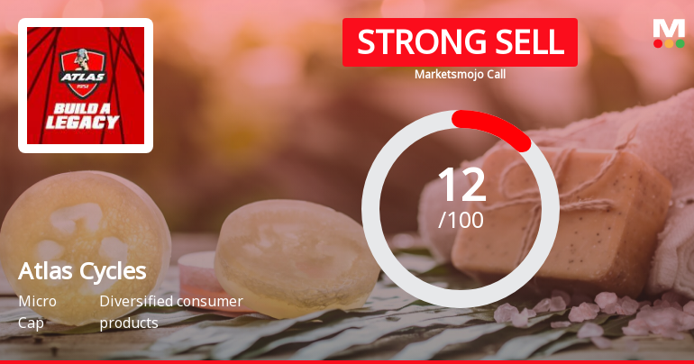 Atlas Cycles (Haryana) Ltd is Rated Strong Sell