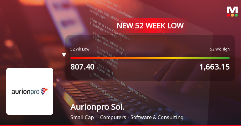 Aurionpro Solutions Ltd Falls to 52-Week Low of Rs 792.8 as Sell-Off Deepens