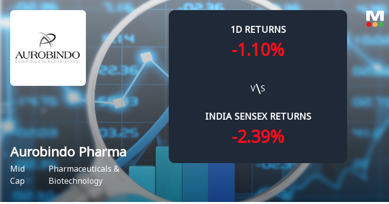 Aurobindo Pharma Sees Sharp Open Interest Surge Amid Mixed Market Signals