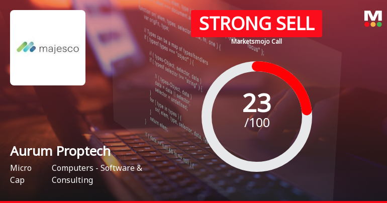 Aurum Proptech Ltd Downgraded to Strong Sell Amid Technical and Fundamental Concerns