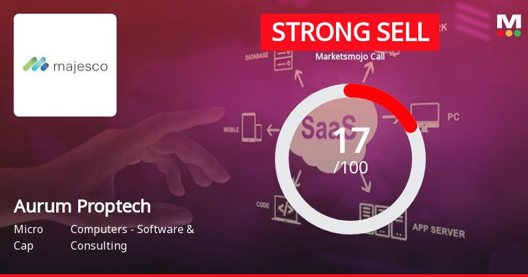 Aurum Proptech Ltd is Rated Strong Sell