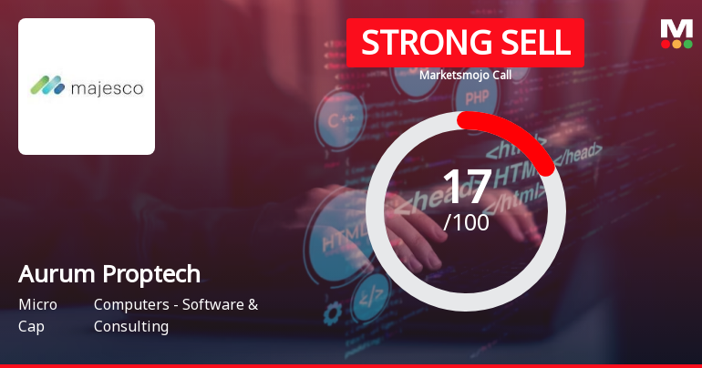 Aurum Proptech Ltd is Rated Strong Sell