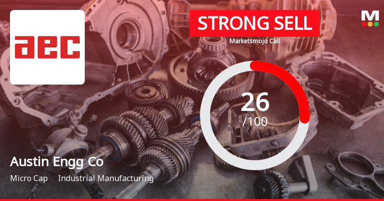 Austin Engineering Company Ltd is Rated Strong Sell