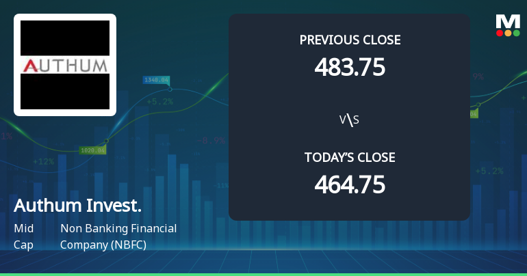 Authum Investment & Infrastructure Ltd Opens Strong with Significant Gap Up on 17 Mar 2026
