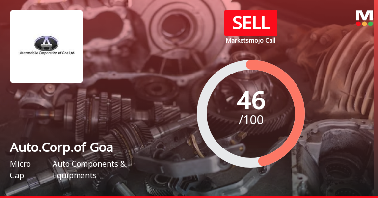Automobile Corporation Of Goa Ltd Downgraded to Sell Amid Bearish Technicals and Valuation Concerns