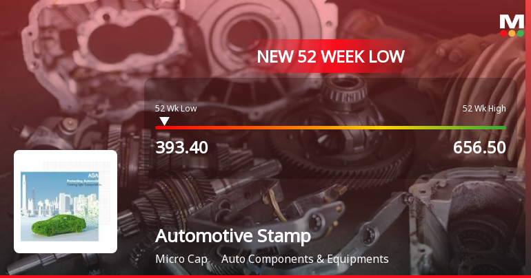 Automotive Stampings & Assemblies Ltd Falls to 52-Week Low of Rs 380.2 as Sell-Off Deepens