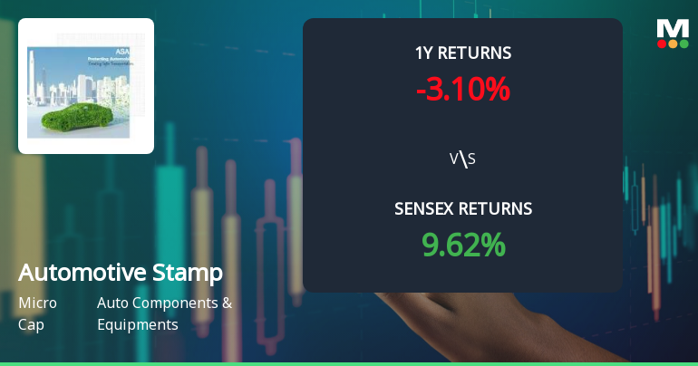 Automotive Stampings & Assemblies Ltd Faces Bearish Momentum Amid Technical Downturn