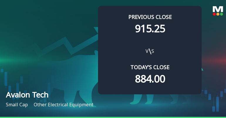 Avalon Technologies Ltd Opens 6.14% Higher in Sharp Gap Up, But Can the Technicals Support It?