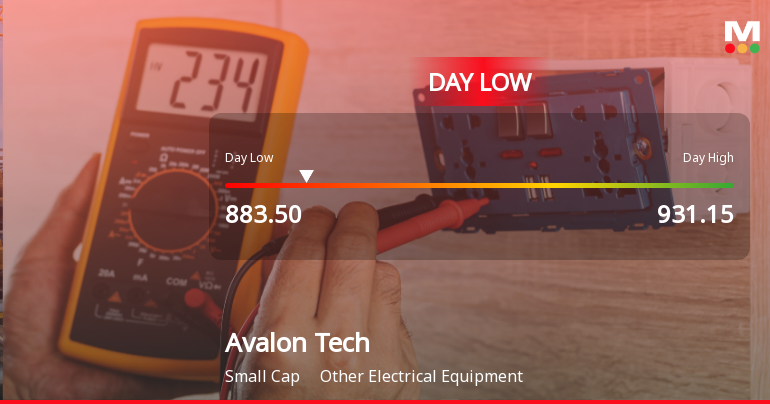Avalon Technologies Ltd Hits Intraday Low Amid Price Pressure on 23 Mar 2026