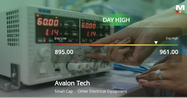 Avalon Technologies Ltd Surges 7.44% to Day's High of Rs 961 — Outperforms Sector by 5.78 Percentage Points