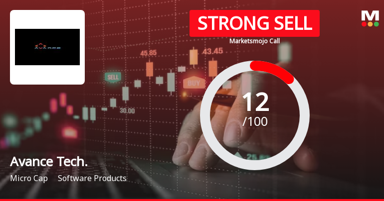 Avance Technologies Ltd is Rated Strong Sell