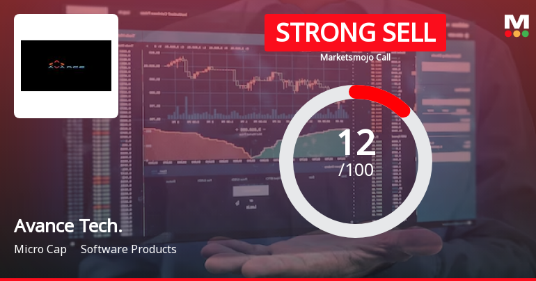 Avance Technologies Ltd is Rated Strong Sell