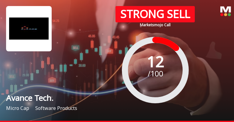 Avance Technologies Ltd is Rated Strong Sell